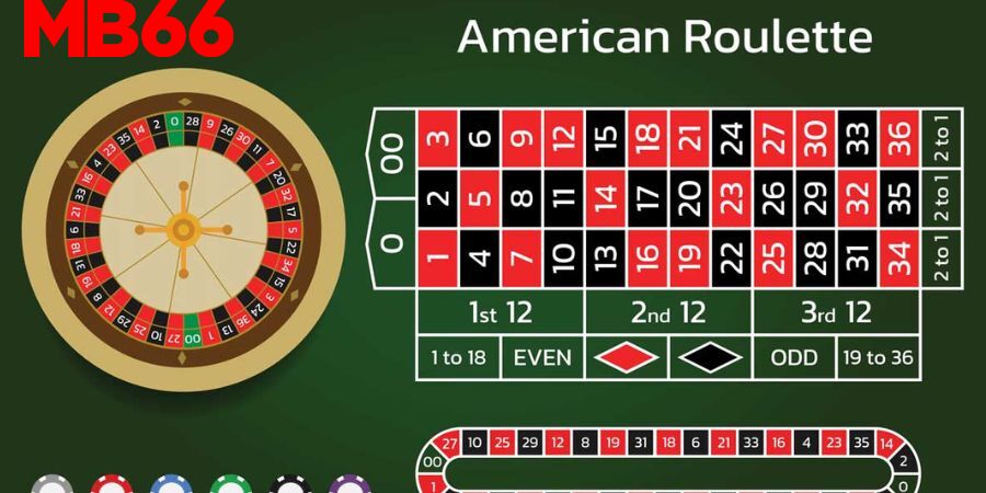 Giới thiệu đôi nét về phiên bản trò chơi Roulette